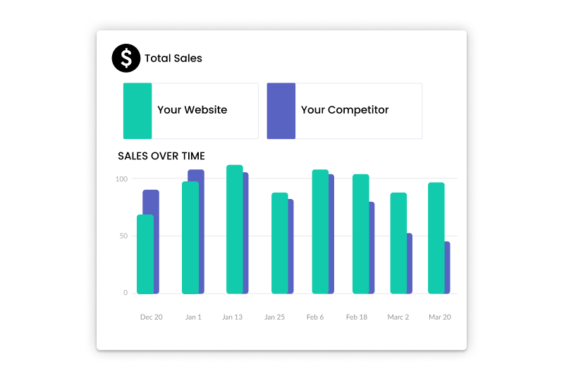 ecomrolodex_shopify_analyzer_competitors_benchmark